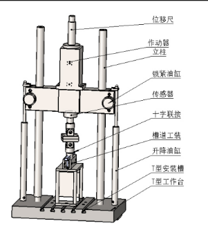 槽道疲勞試驗(yàn)機(jī)